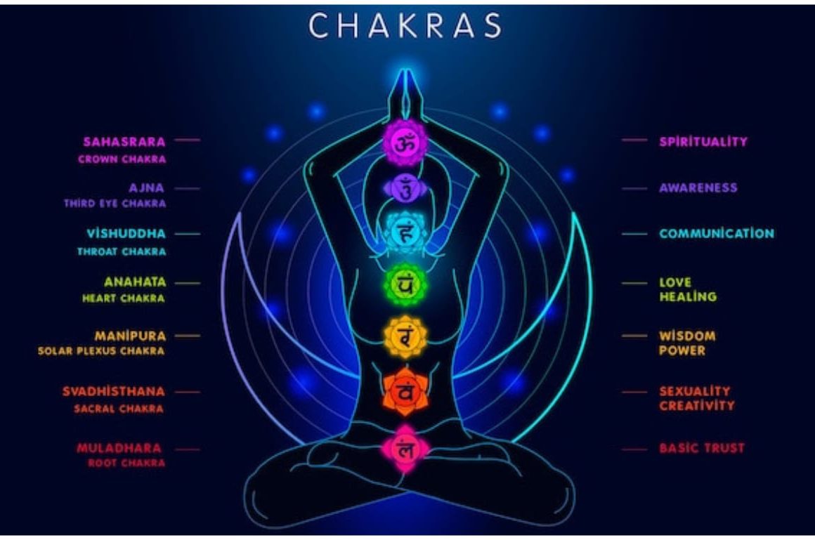 HOW TO HEAL ALL 7 CHAKRAS