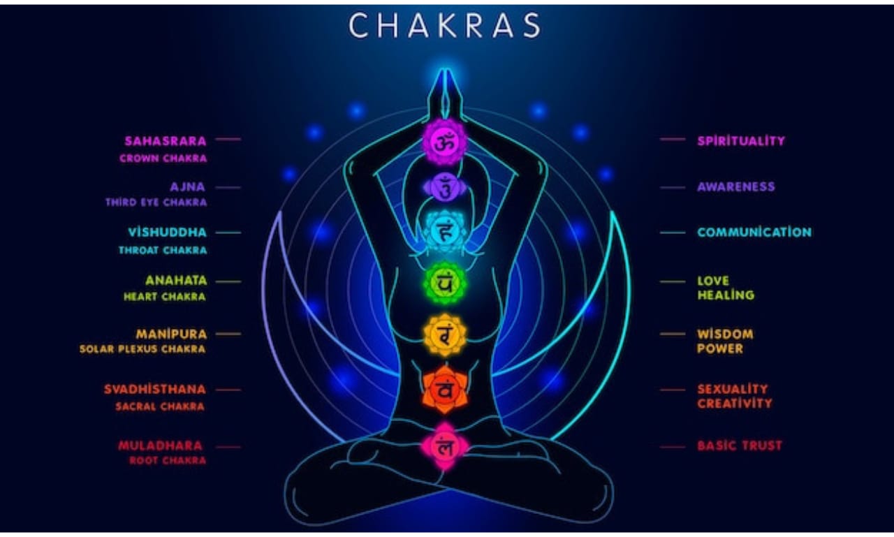 HOW TO HEAL ALL 7 CHAKRAS